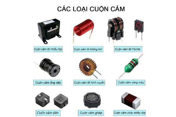 Phân loại và ứng dụng thực tế của điện cảm