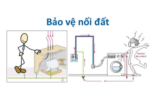 Cách nối dây tiếp đất cho thiết bị điện