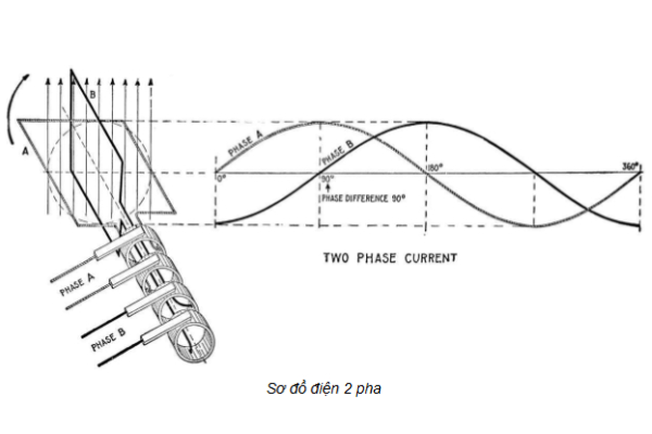 sơ đồ điện 2 pha