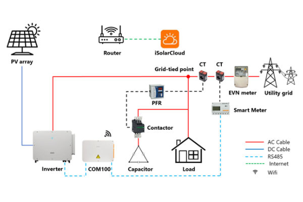 C&aacute;c phương ph&aacute;p cải thiện hệ số c&ocirc;ng suất