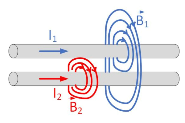 Tác dụng chính của cuộn cảm