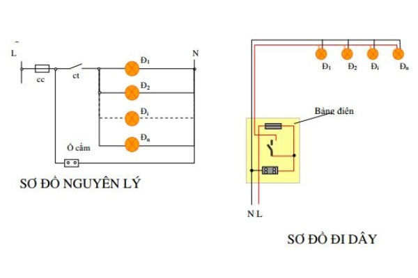 Sơ đồ nguyên lý