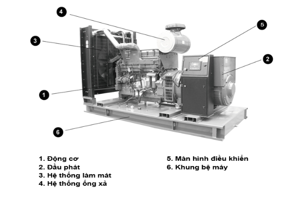 Cấu tạo máy phát điện công nghiệp chạy dầu diesel