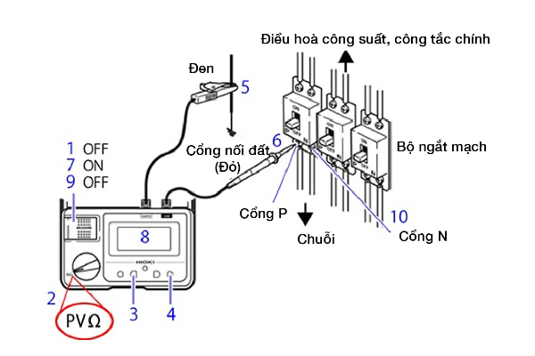 Nguyên lý đo điện trở cách điện