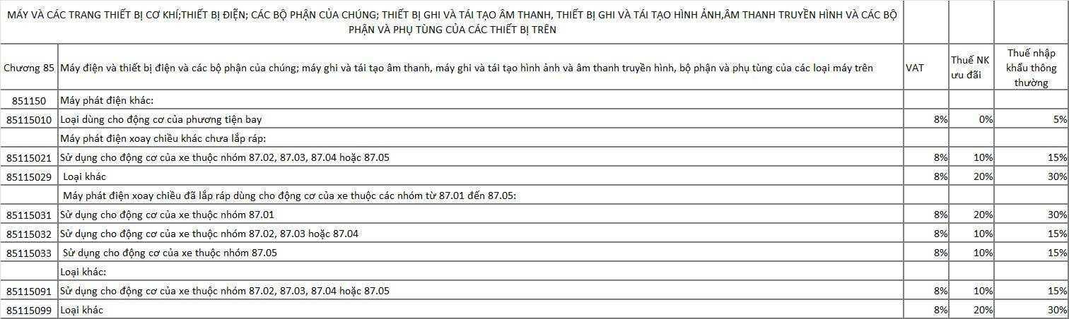 với các dòng máy phát điện xoay chiều hoặc sử dụng cho động cơ của xe thì có thể thuộc HS đầu 4 số 8511