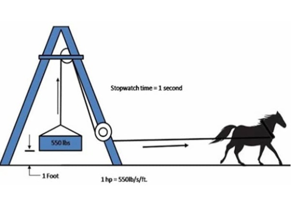 Cách quy đổi 1KW ra đơn vị KVA, W, HP hoặc Volt