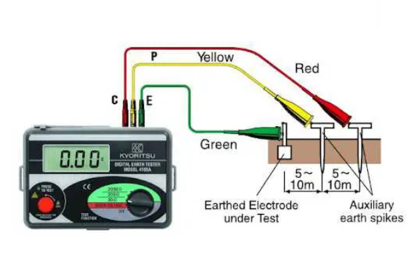 Ứng dụng của điện trở suất