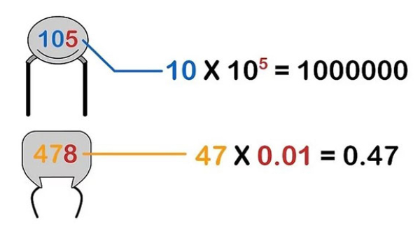 Cách đọc giá trị điện dung trên tụ điện