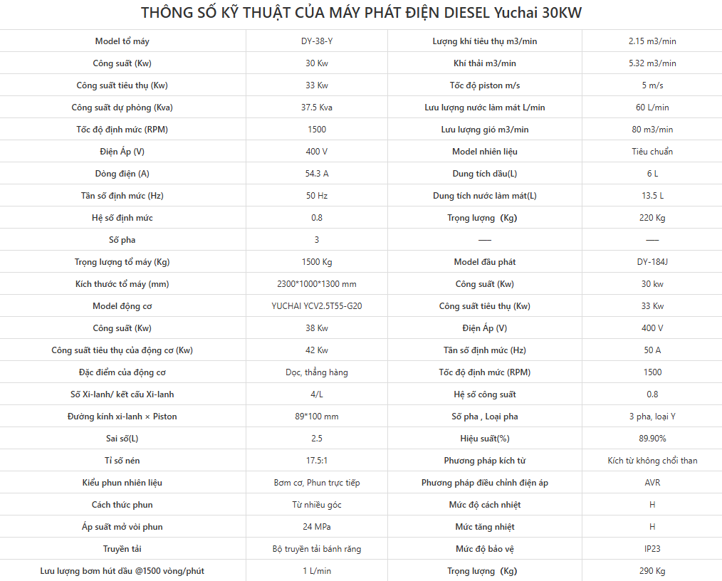 TH&Ocirc;NG S&Ocirc;́ KỸ THU&Acirc;̣T CỦA M&aacute;y ph&aacute;t điện diesel Yuchai 30KW