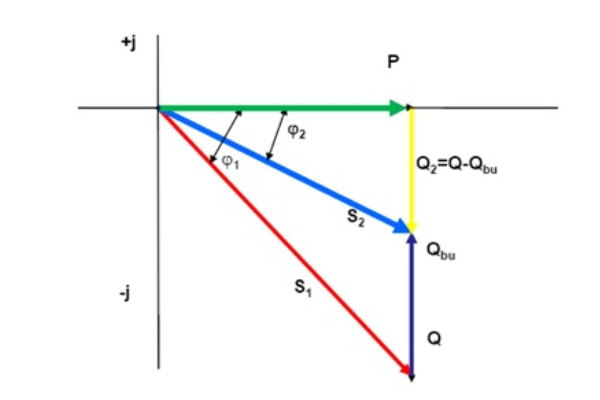 Phân tích công suất phản kháng (Q) trên mạch DC và AC