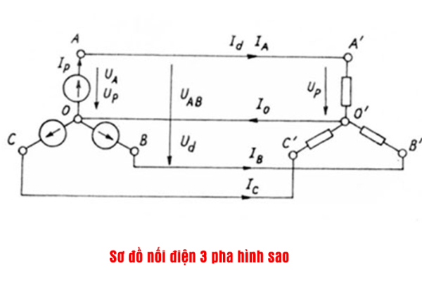 sơ đồ điện 3 pha hình sao
