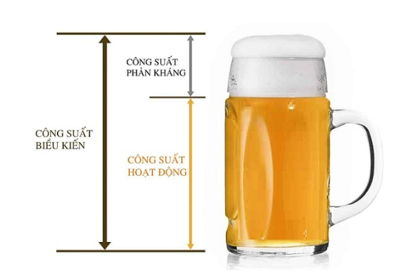 Ý nghĩa của công suất biểu kiến