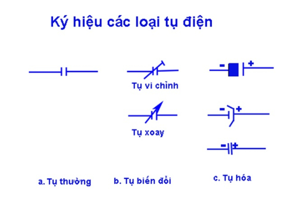 Ký hiệu của tụ điện