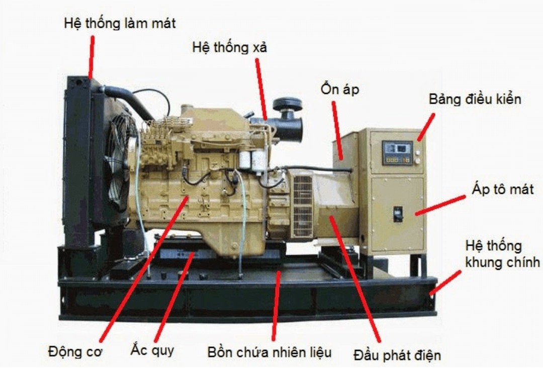 Cấu tạo m&aacute;y ph&aacute;t điện c&ocirc;ng nghiệp diesel