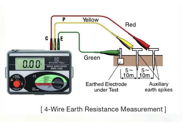 Cách đo điện trở cách điện bằng đồng hồ Megaohm