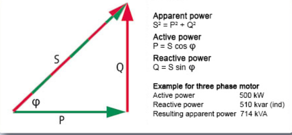 Cách tính công suất phản kháng cần bù