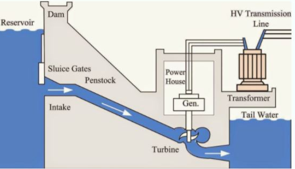 Cấu tạo máy phát điện nước