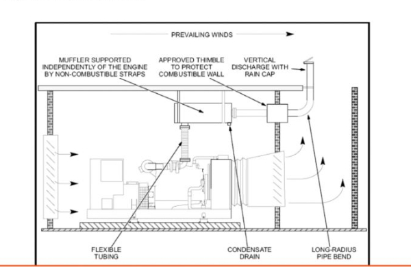 Hệ thống tiếp địa an toàn cho máy phát điện