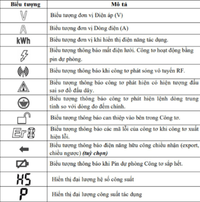 Các thông số cần biết trước khi kiểm tra công tơ điện
