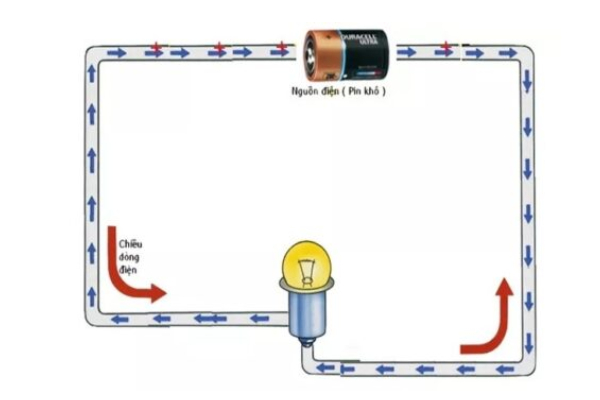 Điện 1 chiều l&agrave; g&igrave;