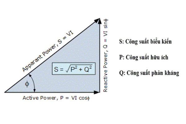 Công thức tính công suất biểu kiến