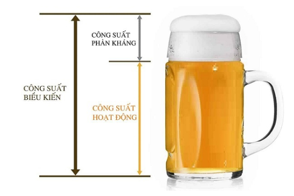 Công suất thực là gì