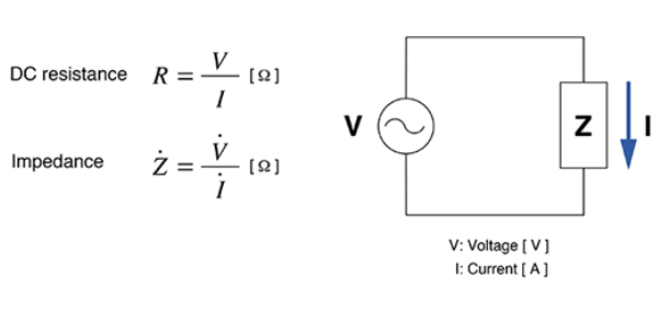 Phương pháp đo trở kháng RF-IV