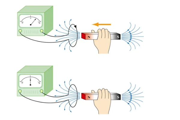 Các định luật cơ bản về hiện tượng cảm ứng điện từ