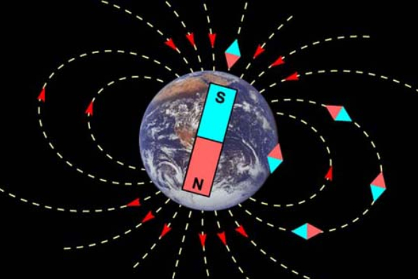 Các khái niệm liên quan đến từ trường