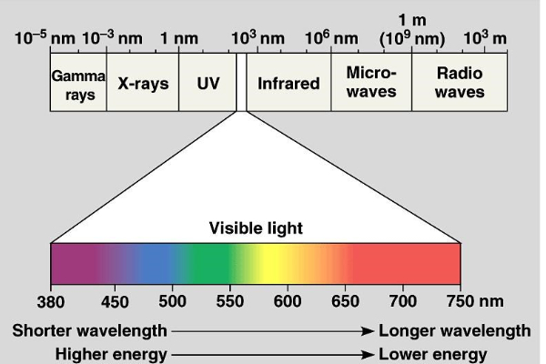 Tần số ánh sáng